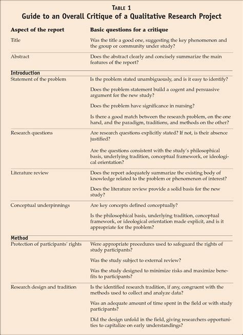 critical appraisal of quantitative research sample|nursing quantitative research critique example.